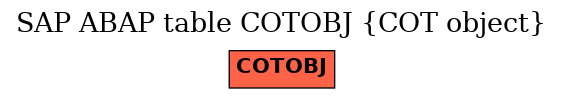 E-R Diagram for table COTOBJ (COT object)