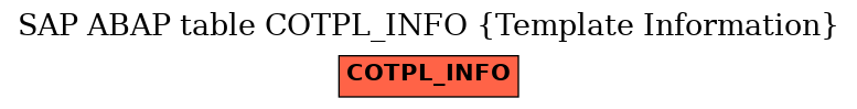 E-R Diagram for table COTPL_INFO (Template Information)