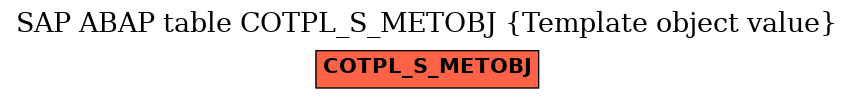 E-R Diagram for table COTPL_S_METOBJ (Template object value)