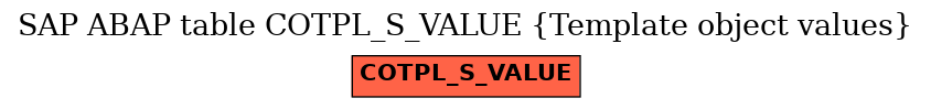 E-R Diagram for table COTPL_S_VALUE (Template object values)