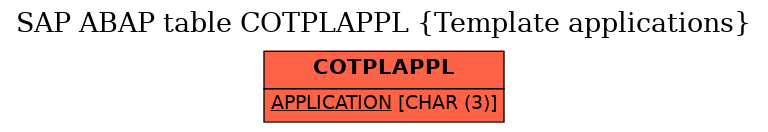 E-R Diagram for table COTPLAPPL (Template applications)