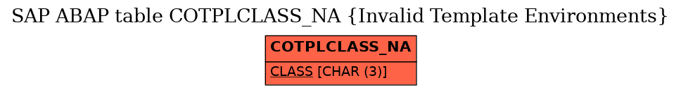 E-R Diagram for table COTPLCLASS_NA (Invalid Template Environments)