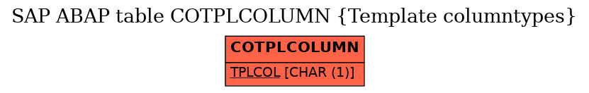 E-R Diagram for table COTPLCOLUMN (Template columntypes)