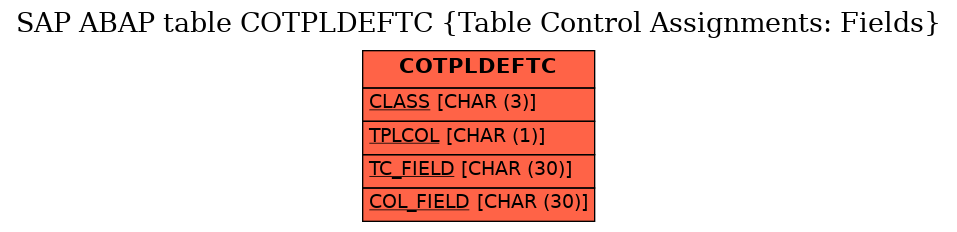 E-R Diagram for table COTPLDEFTC (Table Control Assignments: Fields)