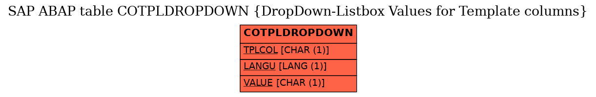 E-R Diagram for table COTPLDROPDOWN (DropDown-Listbox Values for Template columns)