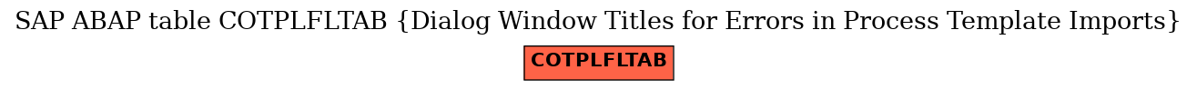 E-R Diagram for table COTPLFLTAB (Dialog Window Titles for Errors in Process Template Imports)