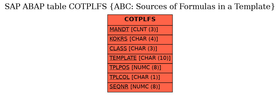 E-R Diagram for table COTPLFS (ABC: Sources of Formulas in a Template)