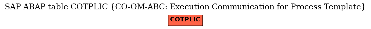 E-R Diagram for table COTPLIC (CO-OM-ABC: Execution Communication for Process Template)