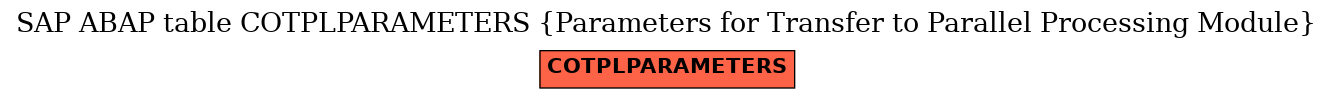 E-R Diagram for table COTPLPARAMETERS (Parameters for Transfer to Parallel Processing Module)