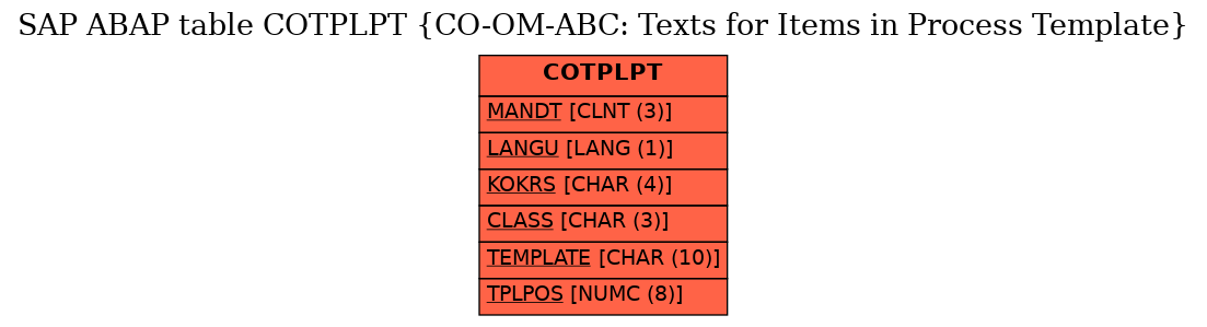 E-R Diagram for table COTPLPT (CO-OM-ABC: Texts for Items in Process Template)