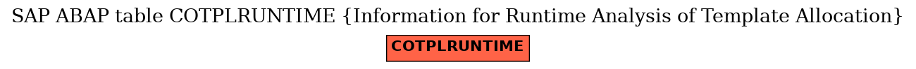 E-R Diagram for table COTPLRUNTIME (Information for Runtime Analysis of Template Allocation)