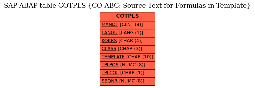 E-R Diagram for table COTPLS (CO-ABC: Source Text for Formulas in Template)