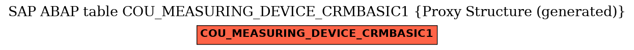 E-R Diagram for table COU_MEASURING_DEVICE_CRMBASIC1 (Proxy Structure (generated))