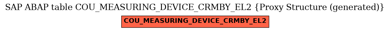 E-R Diagram for table COU_MEASURING_DEVICE_CRMBY_EL2 (Proxy Structure (generated))