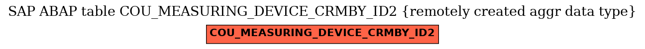 E-R Diagram for table COU_MEASURING_DEVICE_CRMBY_ID2 (remotely created aggr data type)