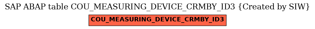 E-R Diagram for table COU_MEASURING_DEVICE_CRMBY_ID3 (Created by SIW)