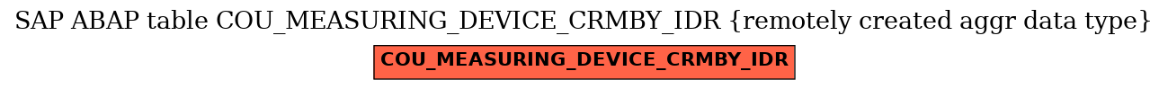 E-R Diagram for table COU_MEASURING_DEVICE_CRMBY_IDR (remotely created aggr data type)