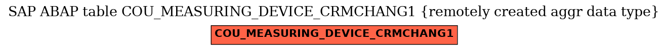 E-R Diagram for table COU_MEASURING_DEVICE_CRMCHANG1 (remotely created aggr data type)