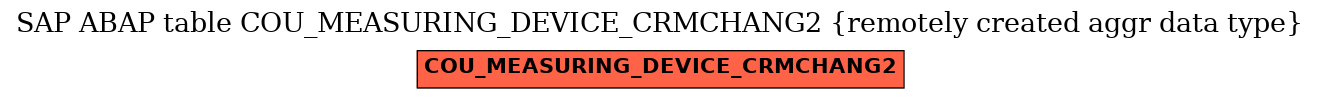 E-R Diagram for table COU_MEASURING_DEVICE_CRMCHANG2 (remotely created aggr data type)