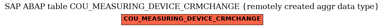 E-R Diagram for table COU_MEASURING_DEVICE_CRMCHANGE (remotely created aggr data type)