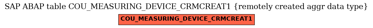 E-R Diagram for table COU_MEASURING_DEVICE_CRMCREAT1 (remotely created aggr data type)
