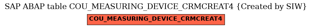 E-R Diagram for table COU_MEASURING_DEVICE_CRMCREAT4 (Created by SIW)