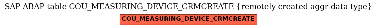 E-R Diagram for table COU_MEASURING_DEVICE_CRMCREATE (remotely created aggr data type)