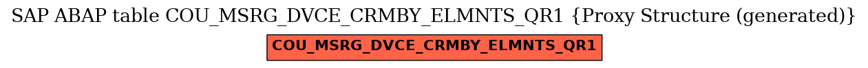 E-R Diagram for table COU_MSRG_DVCE_CRMBY_ELMNTS_QR1 (Proxy Structure (generated))