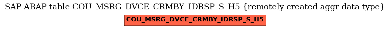 E-R Diagram for table COU_MSRG_DVCE_CRMBY_IDRSP_S_H5 (remotely created aggr data type)