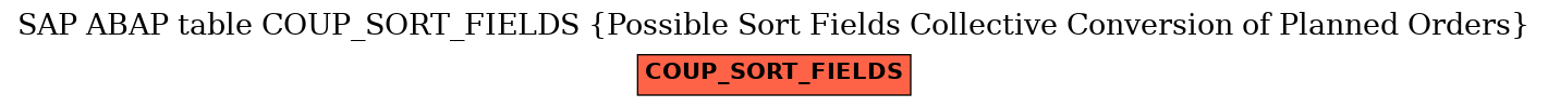 E-R Diagram for table COUP_SORT_FIELDS (Possible Sort Fields Collective Conversion of Planned Orders)