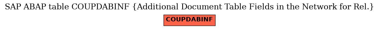 E-R Diagram for table COUPDABINF (Additional Document Table Fields in the Network for Rel.)