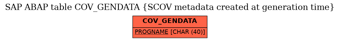 E-R Diagram for table COV_GENDATA (SCOV metadata created at generation time)