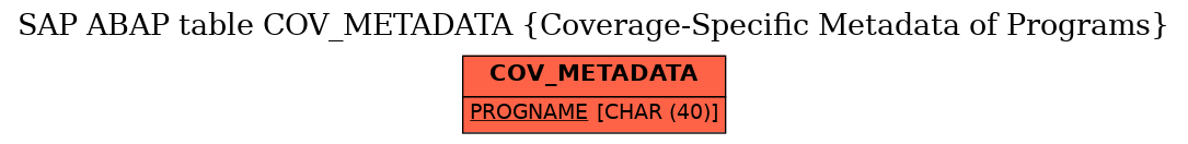 E-R Diagram for table COV_METADATA (Coverage-Specific Metadata of Programs)