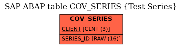 E-R Diagram for table COV_SERIES (Test Series)