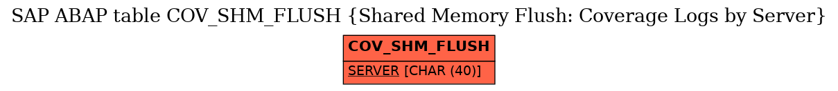 E-R Diagram for table COV_SHM_FLUSH (Shared Memory Flush: Coverage Logs by Server)