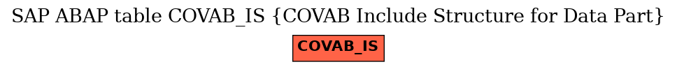 E-R Diagram for table COVAB_IS (COVAB Include Structure for Data Part)