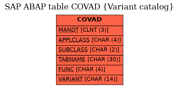 E-R Diagram for table COVAD (Variant catalog)