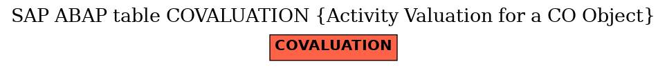 E-R Diagram for table COVALUATION (Activity Valuation for a CO Object)