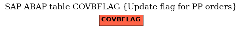 E-R Diagram for table COVBFLAG (Update flag for PP orders)