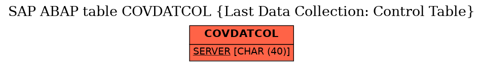 E-R Diagram for table COVDATCOL (Last Data Collection: Control Table)