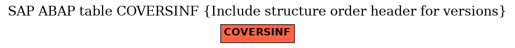 E-R Diagram for table COVERSINF (Include structure order header for versions)