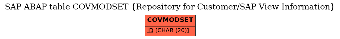 E-R Diagram for table COVMODSET (Repository for Customer/SAP View Information)