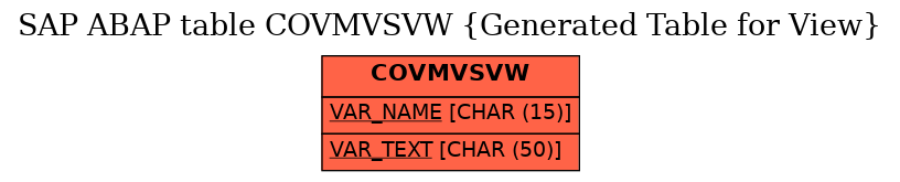 E-R Diagram for table COVMVSVW (Generated Table for View)