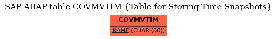 E-R Diagram for table COVMVTIM (Table for Storing Time Snapshots)