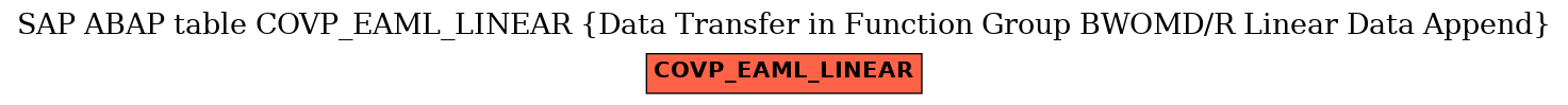 E-R Diagram for table COVP_EAML_LINEAR (Data Transfer in Function Group BWOMD/R Linear Data Append)