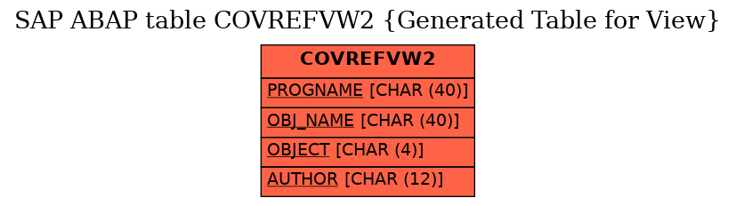 E-R Diagram for table COVREFVW2 (Generated Table for View)