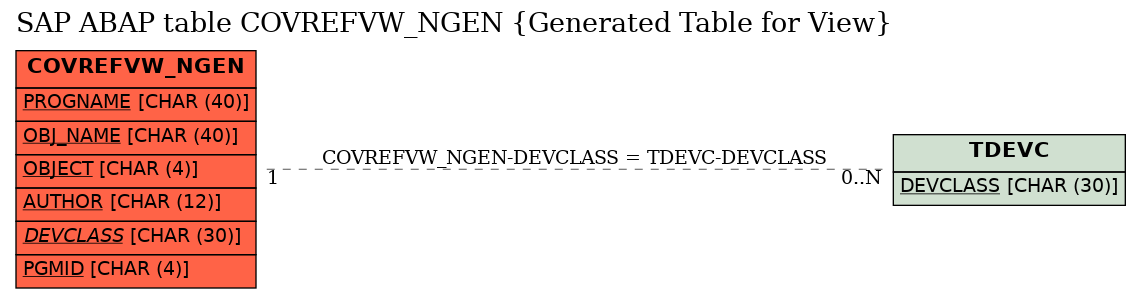 E-R Diagram for table COVREFVW_NGEN (Generated Table for View)