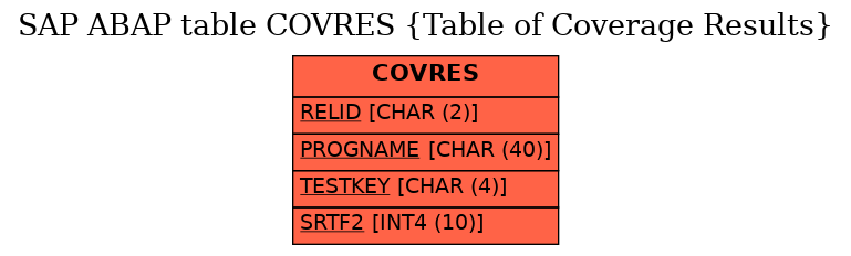 E-R Diagram for table COVRES (Table of Coverage Results)