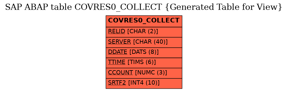 E-R Diagram for table COVRES0_COLLECT (Generated Table for View)
