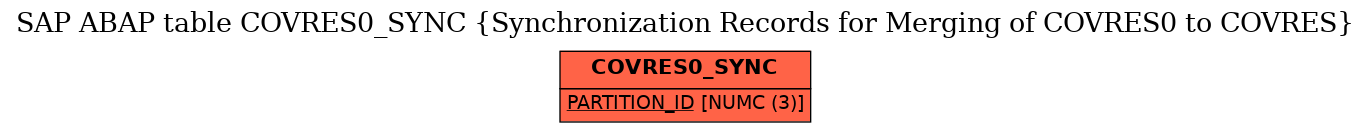 E-R Diagram for table COVRES0_SYNC (Synchronization Records for Merging of COVRES0 to COVRES)